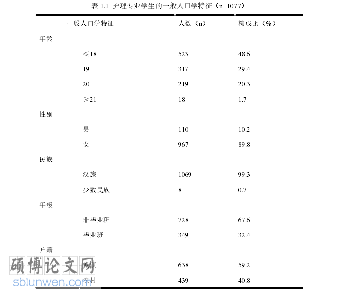 护理医学论文怎么写