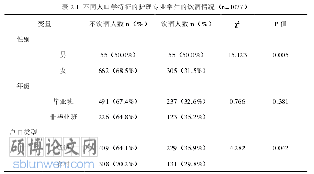 护理医学论文参考
