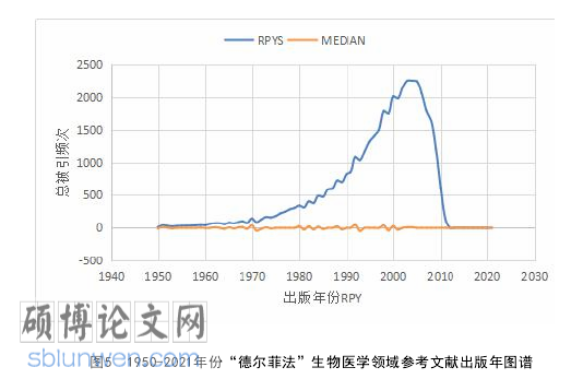 生物医学论文参考