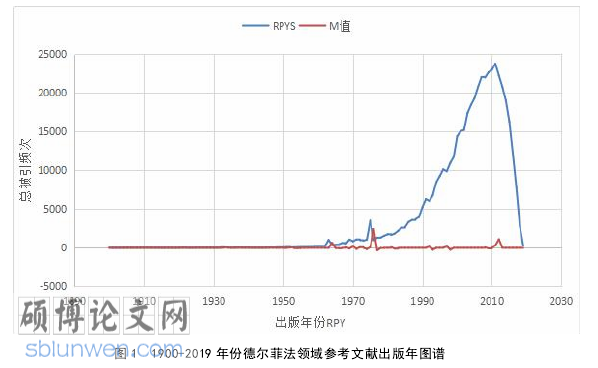 生物医学论文怎么写