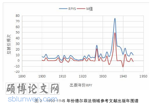 生物医学论文怎么写