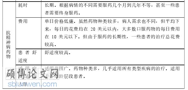 医学史论文怎么写