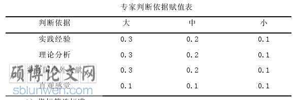 预防医学论文参考怎么写
