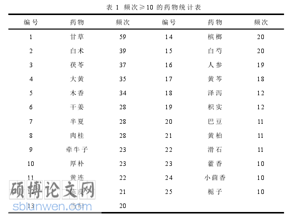 基础医学论文参考