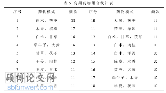 基础医学论文怎么写