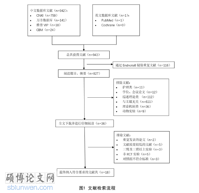 康复医学论文参考