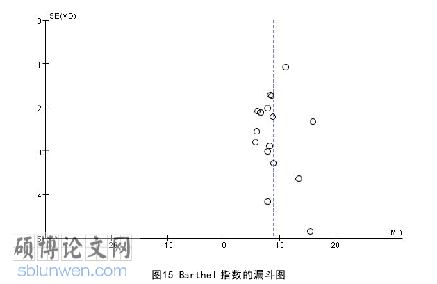 康复医学论文怎么写