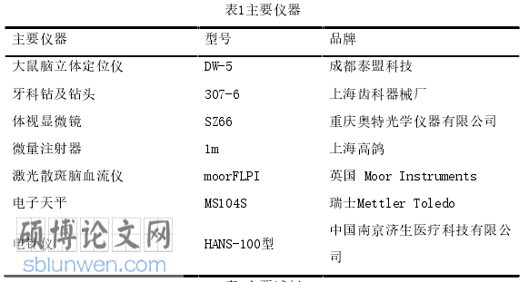预防医学毕业论文参考