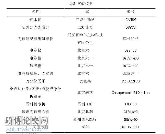 预防医学毕业论文怎么写