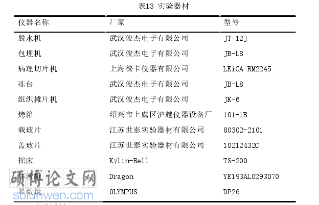 预防医学毕业论文参考