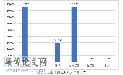 医学科普论文参考