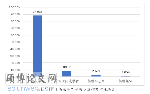 医学科普论文怎么写