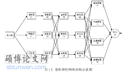 软件工程论文怎么写