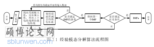 软件工程论文怎么写