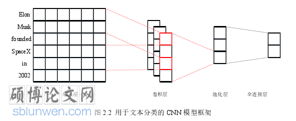 软件工程论文怎么写