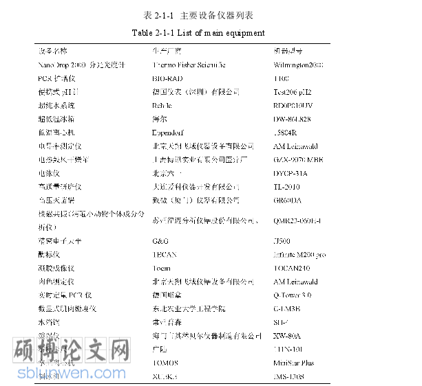 农业论文参考