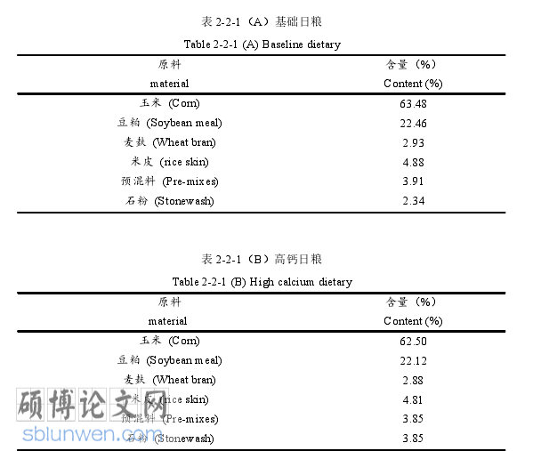 农业论文怎么写