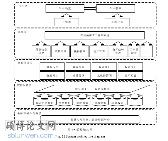 农业论文参考