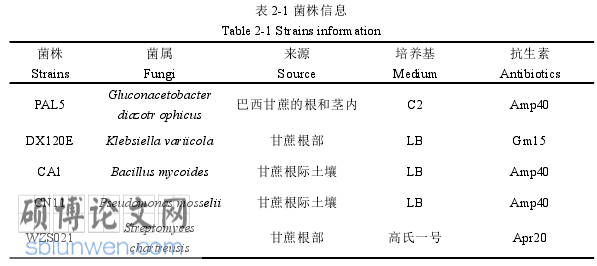 农业论文参考