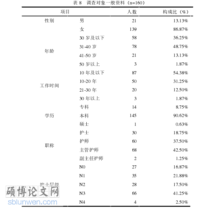护理论文怎么写