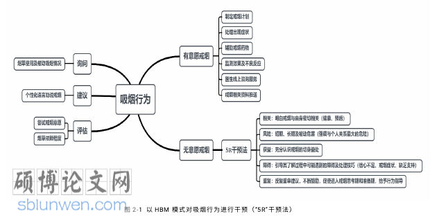 护理论文怎么写