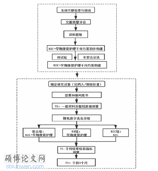 护理论文参考