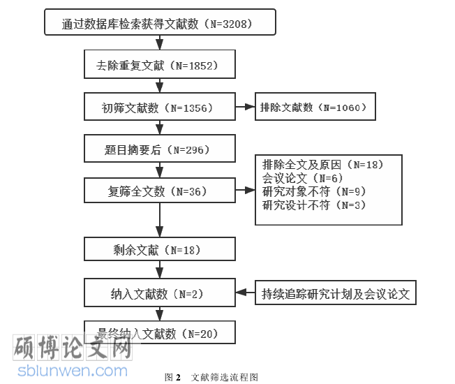 护理论文怎么写