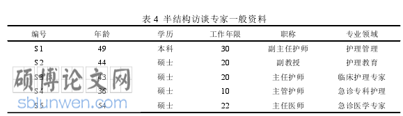 护理论文参考