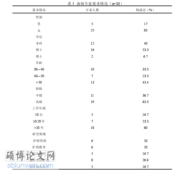 护理论文怎么写