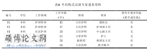 护理论文参考