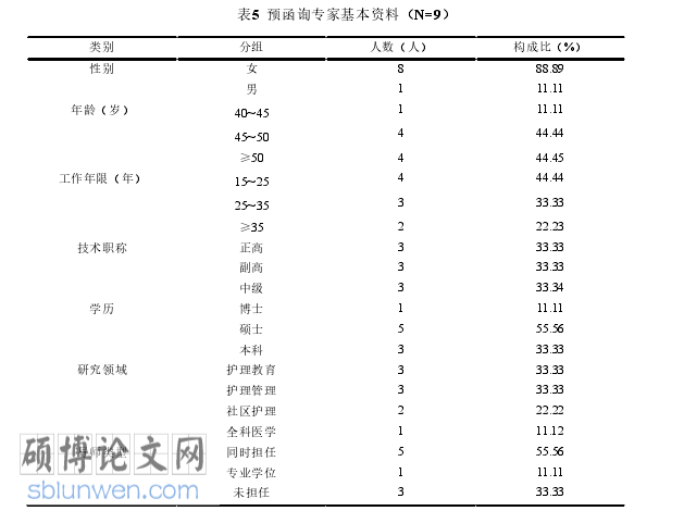 护理论文怎么写