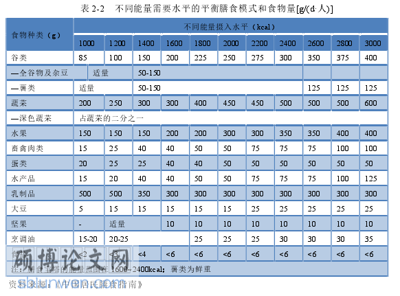 护理护理参考