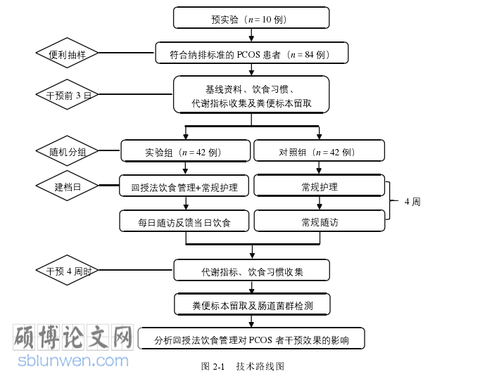 护理论文怎么写
