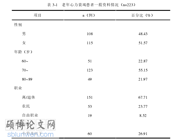 护理论文参考