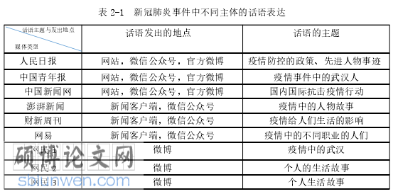 新闻学术论文怎么写