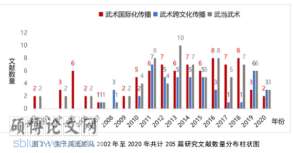 传播学毕业论文参考