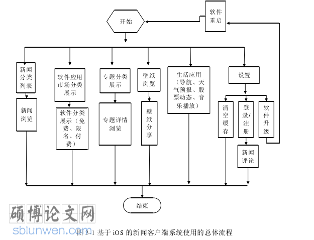 新闻发布系统 论文参考