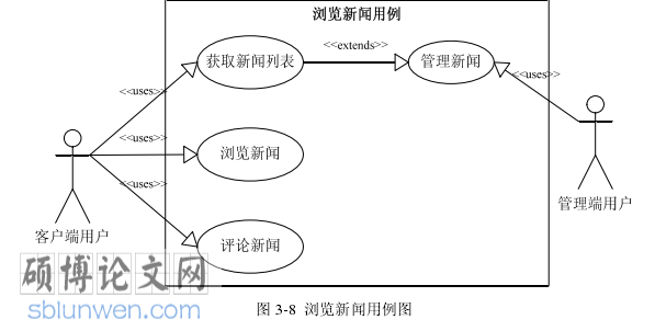 新闻发布系统论文怎么写
