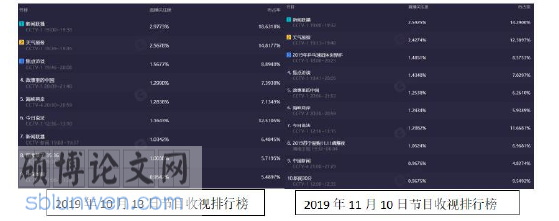 电视新闻论文参考