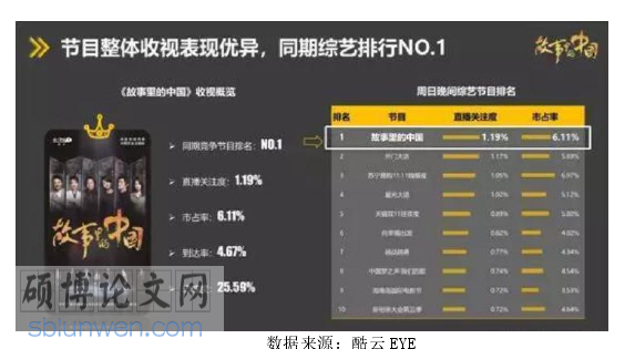 电视新闻论文怎么写