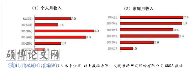 国际新闻界论文参考