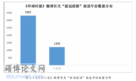 国际新闻界论文怎么写