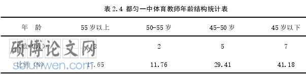 多媒体技术论文怎么写