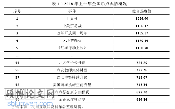 新媒体论文参考