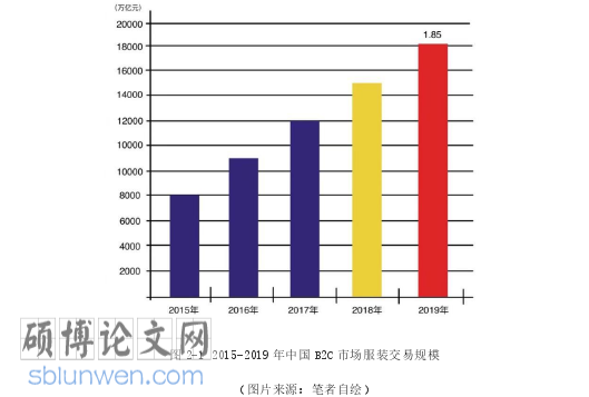 自媒体论文参考