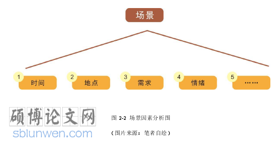 自媒体论文怎么写