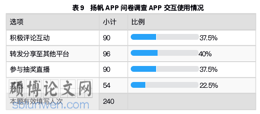 传播学论文参考