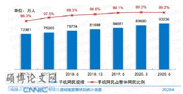 传播学论文怎么写