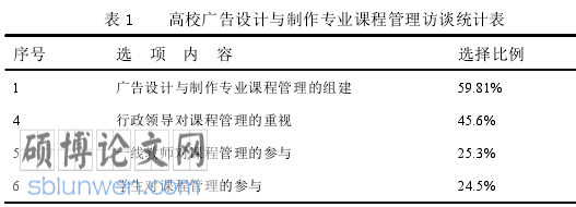 广告设计与制作论文怎么写