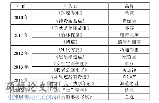 影视广告论文怎么写